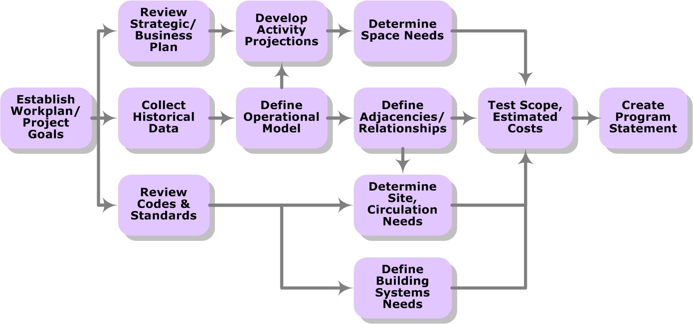 ProgrammingFlowChart2.jpg